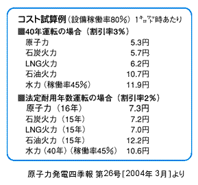 原発コストの広報向け資料